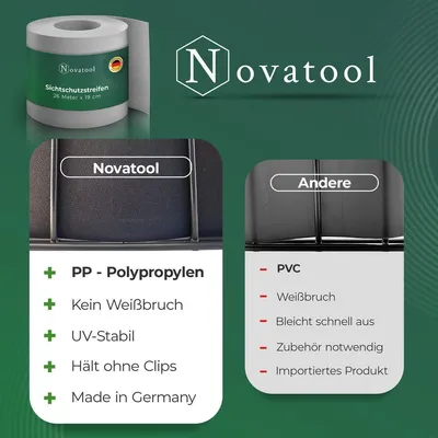 Produktbild von Novatool PREMIUM PP 26m Rolle Sichtschutzstreifen für Doppelstabmattenzaun Fenster Grau für 10 Reihen, 1,1 mm extra stabil UV-Beständigkeit Metallzaun Sichtschutzstreifen Zaunelemente Sichtschutz Zaun