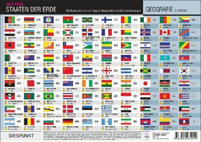 Produktbild von Staaten der Erde