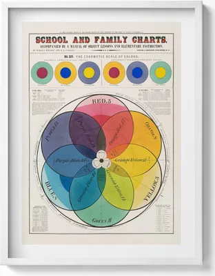 Produktbild von Vintage-Poster der Farbtheorie– Wandbild mit Rahmen – Gerahmtes Bild  – Wanddekoration – 60x80 cm –  Weiß Rahmen