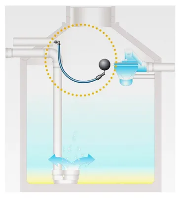 Produktbild von Schwimmende Ansaugarmatur zur Entnahme von Regenwasser aus der Zisterne oder dem Regenwassertank