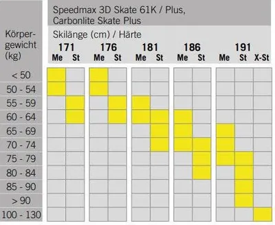 Produktbild von Fischer Carbonlite Skate Plus Medium Skatingski Langlaufski schwarz NEU 191