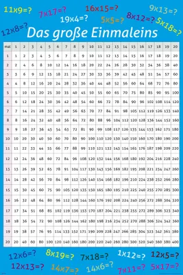 Immagine prodotto di Educazione - Istruzione - La tavola delle moltiplicazioni - Maxi poster - Dimensione 61x91,5