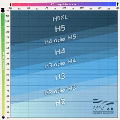 Produktbild von MSS e. K. 7-Zonen Kaltschaum Matratze ergonomisch atmungsaktiv 160 x 200 cm H2 / H3 19 cm
