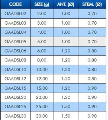Immagine prodotto di Galleggianti da pesca Colmic Adria Slim Trasparente 20 g Trasparente 20 g