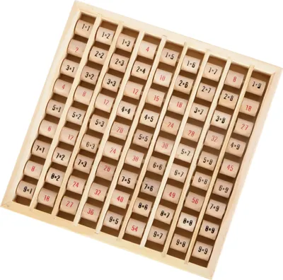 Immagine prodotto di Tabella delle moltiplicazioni