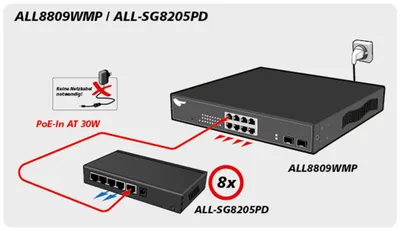 Produktbild von Allnet All-Sg8205Pd