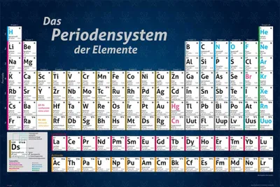 Immagine prodotto di Poster didattico sugli elementi della tavola periodica
