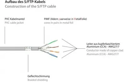 Produktbild von Good Connections Patch-Kabel - RJ-45 (M) zu RJ-45 (M)