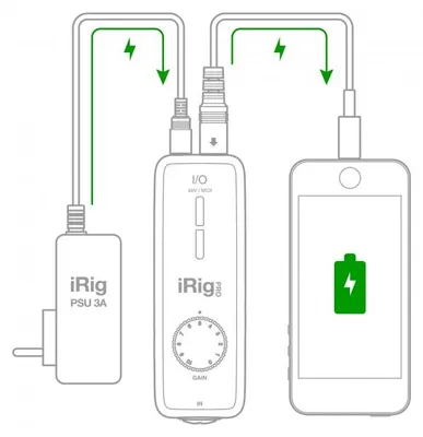 Produktbild von iRig PSU 3A