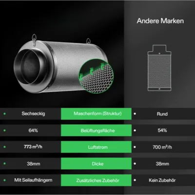 Obrázok produktu pre Uhlíkový filter VIVOSUN 6 čierny