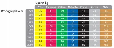 Produktbild von Thera-Band 1,4m Rot Rehabilitations-Theraband mit Schaumstoffgriff