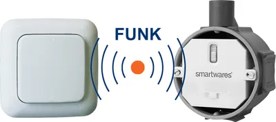 Produktbild von Funk Schalter Set = Funk-Einbauschalter + Funk-Wandschalter Fernbedienung