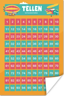 Produktbild von MuchoWow® Poster Kinderzimmer - Zählen - Lernen - Jungen - Mädchen - Kinder - Orange - Kinder 80x120 cm - Papierdruck