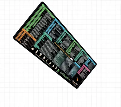 Zdjęcie produktu dla INF Duża podkładka pod mysz ze skrótami klawiszowymi (300x800x3mm) - Wodoodporna mata biurkowa