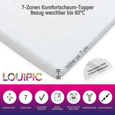 A white mattress topper is shown diagonally, with marketing text and icons at the top and bottom.