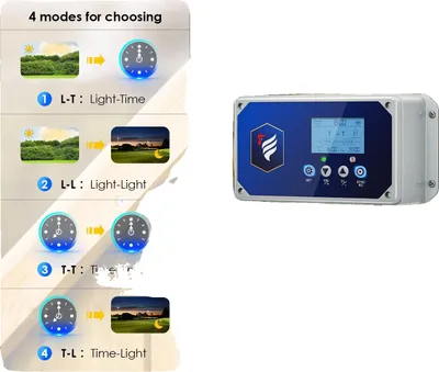 Zdjęcie produktu dla Automatyczny otwieracz do kurnika, 4 tryby sterowania, łatwy montaż, A