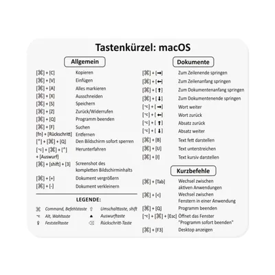 Transparenter MacBook Shortcut Sticker mit einer Übersicht deutscher macOS Tastenkürzel.