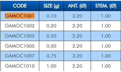 Produktbild von Colmic Monster Carp 1 Angeln Schwimmt Durchsichtig 0.75 g Durchsichtig 0.75 g