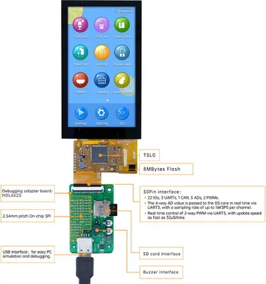 Immagine prodotto di LCD 5,0" 480x854 Kapazitives Touchpanel DWIN HMI