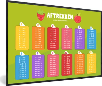 Produktbild von MuchoWow® MuchoWow® Gerahmtes Poster Kinderzimmer - Subtraktion - Lernen - Jungen - Mädchen - Kinder - Kinder 30x20 cm - Poster mit zchwarzem Bilderrahmen - Kunstdruck - Bild-Poster