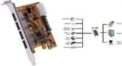 Produktbild von EXSYS EX-11094 PCI Express Karte 4x USB 3.0 Extern