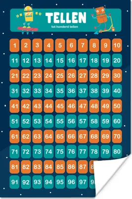 Produktbild von MuchoWow® Poster Kinderzimmer - Lernen - Zählen - Mädchen - Kinder - Blau - Kind 40x60 cm - Plakate für die Wand - Poster Babyzimmer