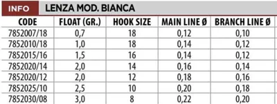 Image de Lineaeffe Fluorocarbon Multipurpose Monted Angelline Blanc 0,7 g Blanc 0,7 g