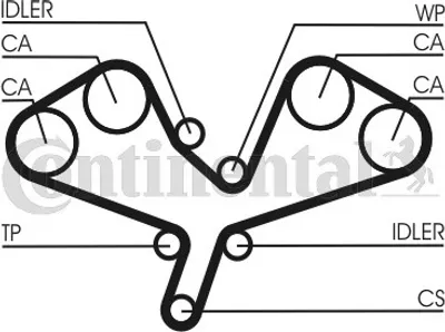 Produktbild von Contitech Zahnriemensatz  CT1068K2