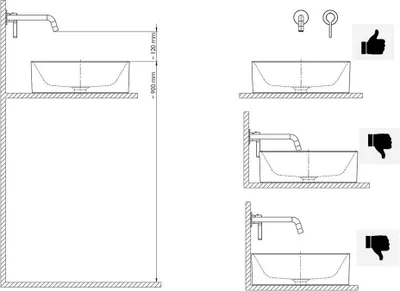 Diagrams showing correct and incorrect installation of a washbasin faucet.