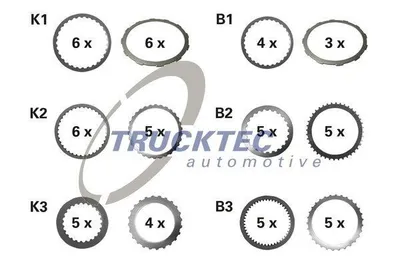 Produktbild von TRUCKTEC AUTOMOTIVE Belaglamellensatz Automatikgetriebe 02.25.089