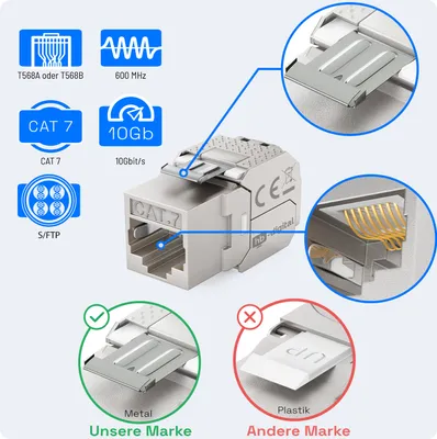 Produktbild von hb-digital Hutschienenadapter 3 Port mit CAT 7 Keystone Modul RJ45