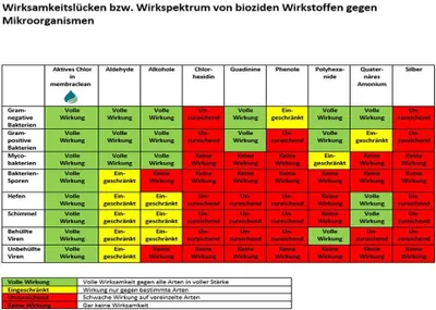Productafbeelding van 1 liter membraanreinigingsmiddel voor drinkwater, geschikt voor schepen, boten en jachten