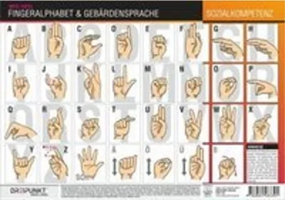 A chart displaying the finger alphabet and sign language alphabet.