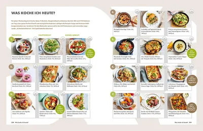Produktbild von Die Ernährungs-Docs - Diabetes heilen - Unsere 100 besten Rezepte