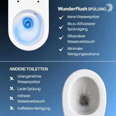 Produktbild von Soho Hänge Wand WC Spülrandlos Toilette Weiß Matt mit WC-Sitz