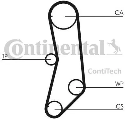 Produktbild von Contitech Zahnriemensatz  CT997K1