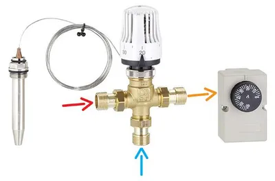 Produktbild von Emmeti 3-Wege Thermomischer / Festwertregler  für Heizung, Fixtemperatur für Fußbodenheizung 20-65 °C 20 (3/4")
