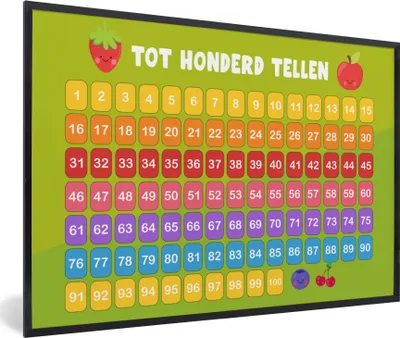 Produktbild von MuchoWow® MuchoWow® Gerahmtes Poster Kinderzimmer - Pädagogisch - Zählen - Jungen - Mädchen - Kinder - Grün 30x20 cm - Poster mit zchwarzem Bilderrahmen - Kunstdruck - Bild-Poster