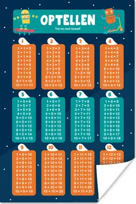 Produktbild von MuchoWow® Poster Kinderzimmer - Addition - Bildung - Jungen - Mädchen - Kinder - Blau 80x120 cm - Papierdruck
