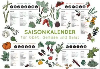 Produktbild von Saisonkalender für Obst, Gemüse und Salat