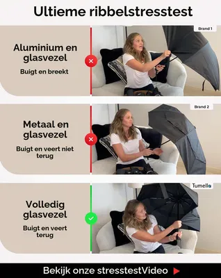 Imagen del producto de Paraguas de viaje compacto, resistente al viento, de 23 cm, automático, ideal para llevar de viaje