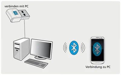 Image de ALLNET 101039, Câble, USB, Bluetooth, 3 Mbit/s, blanc