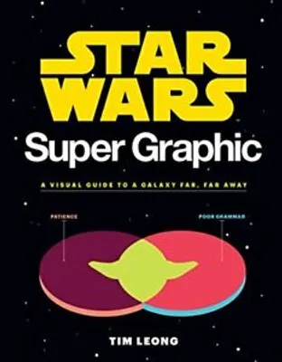 Zdjęcie produktu dla ISBN Star Wars Super Graphic: A Visual Guide to the Star Wars Universe, Telewizja & radio, Angielski, Broszurowa okładka, 176 stron(y)