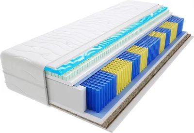 A cross-section of a mattress showing its internal layers.