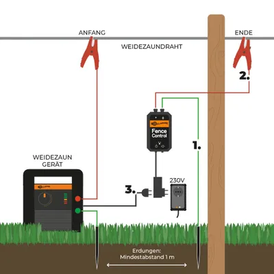 Produktbild von Gallagher 230V Schakelaar Fence Control