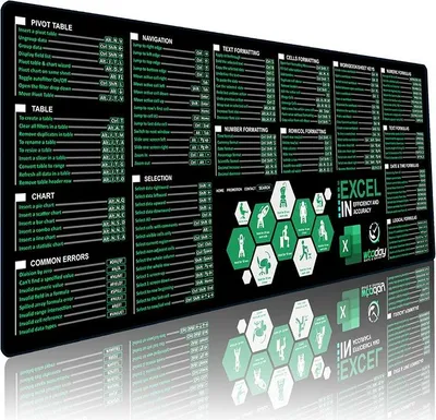 Immagine prodotto di INF Tappetino Mouse Gomma Scorciatoie Excel Esteso per Ufficio e Casa