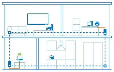 Produktbild von devolo Magic 1 LAN Starter Kit, LAN Powerline Adapter, bis zu 1.200 Mbit/s, 1x Gigabit LAN Anschluss, ideal für Homeoffice, dLAN 2.0, weiß