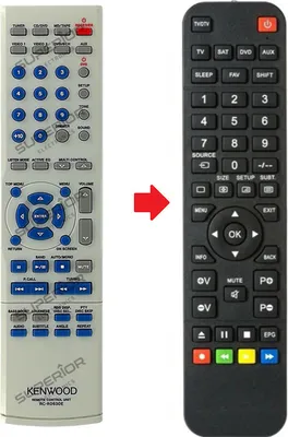 Produktbild von Ersatz Fernbedienung für Kenwood KITCINEMA3:1 |