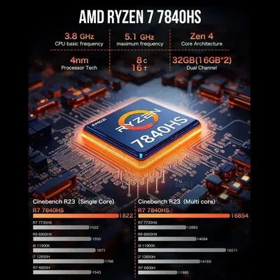 Immagine prodotto di Mini PC - Mini computer desktop - Computer compatti - AMD R7-7840HS a 5,1 GHz - 16 GB di RAM - 1 TB di SSD