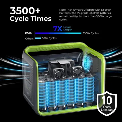 Obrázok produktu pre Prenosná elektráreň – Mobilná nabíjačka – Záložný zdroj energie – Kapacita 512 Wh